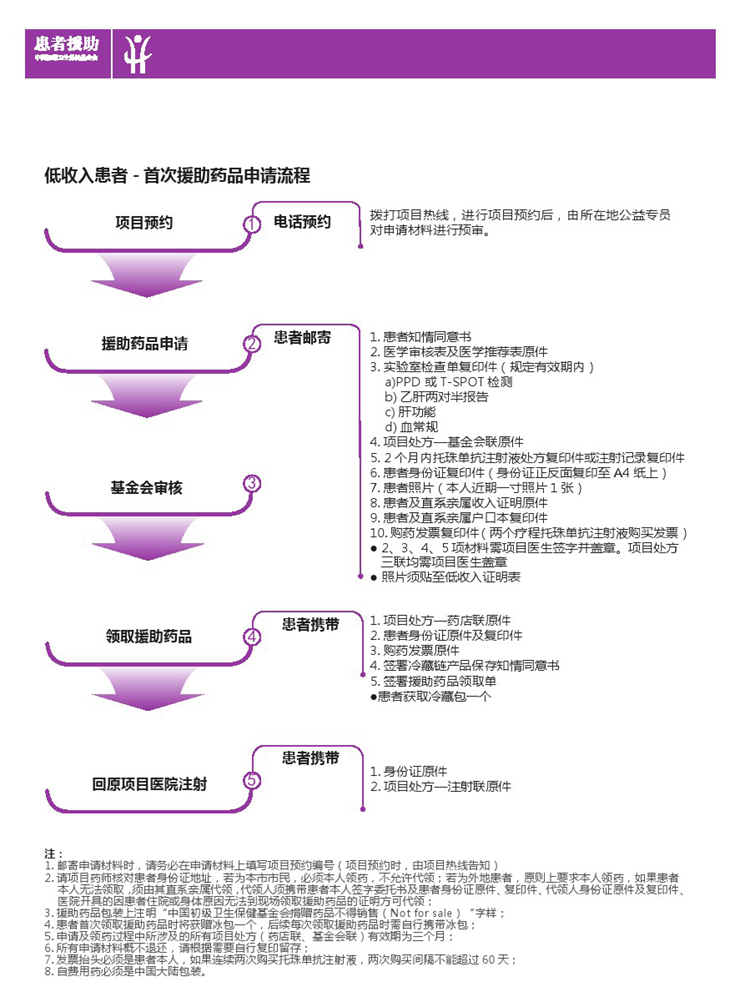 守护希望--类风湿性关节炎患者援助项目 2.jpg