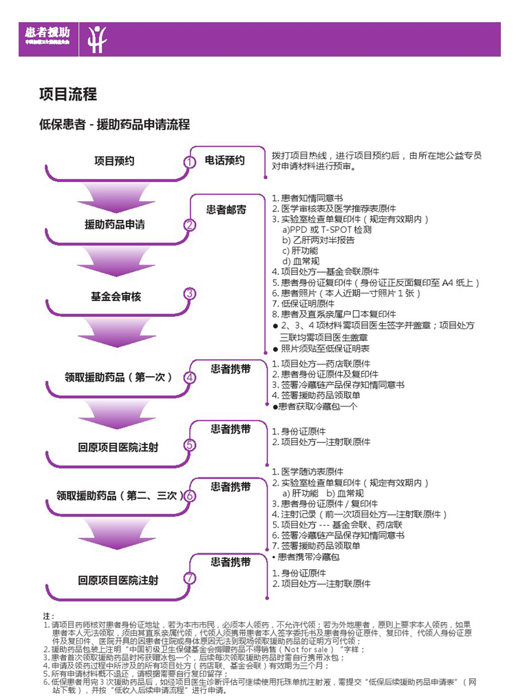 守护希望--类风湿性关节炎患者援助项目.jpg